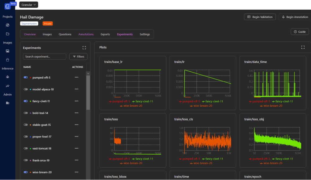 AI Experimentatio